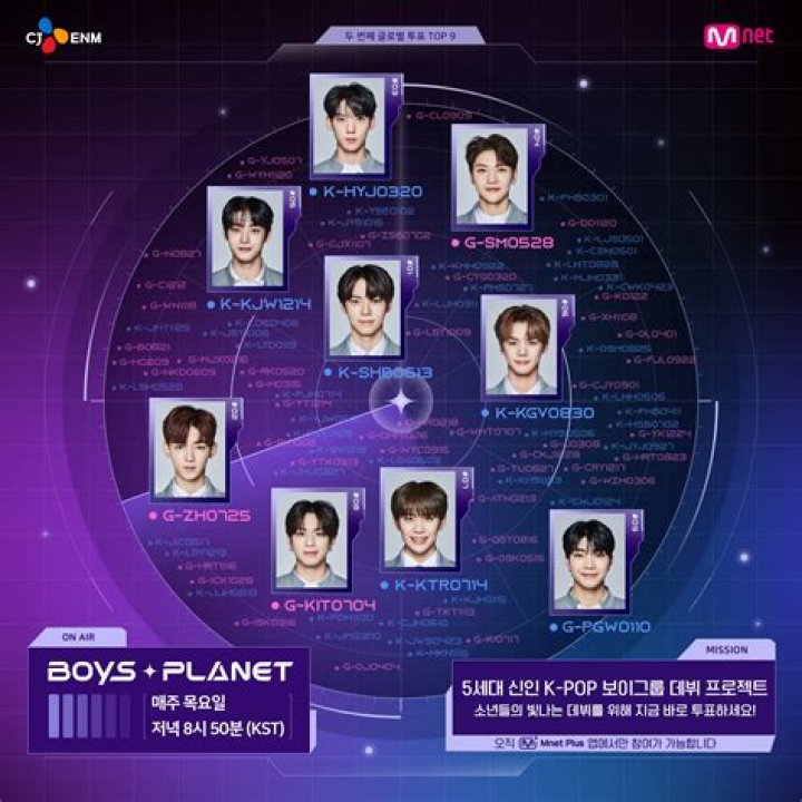 
PENTAGON, Ciipher, LOUD and more: Boys Planet contestants include known faces 